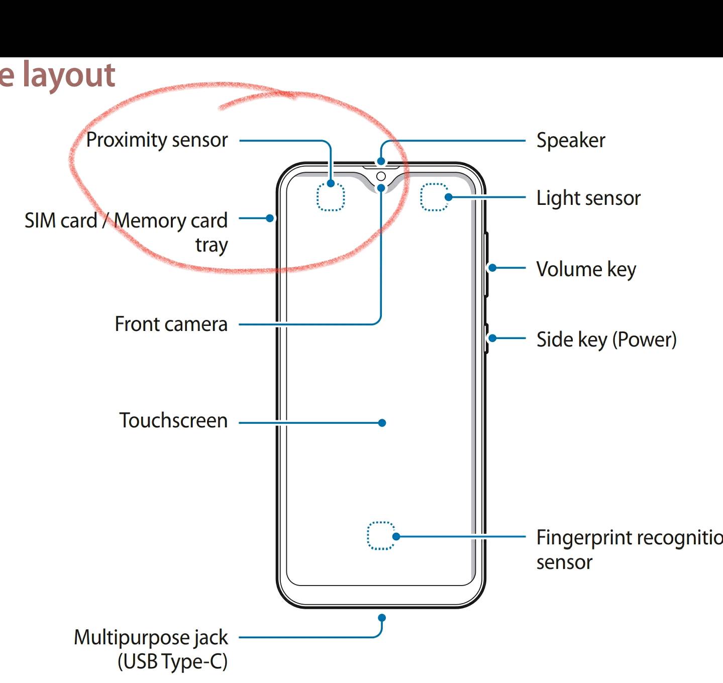 Sensor de proximidad en Galaxy A30S - Samsung Members