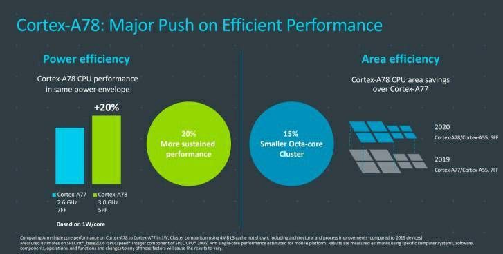 ARM's Cortex-A78 and Cortex-X1 will power the Andr... - Samsung Members