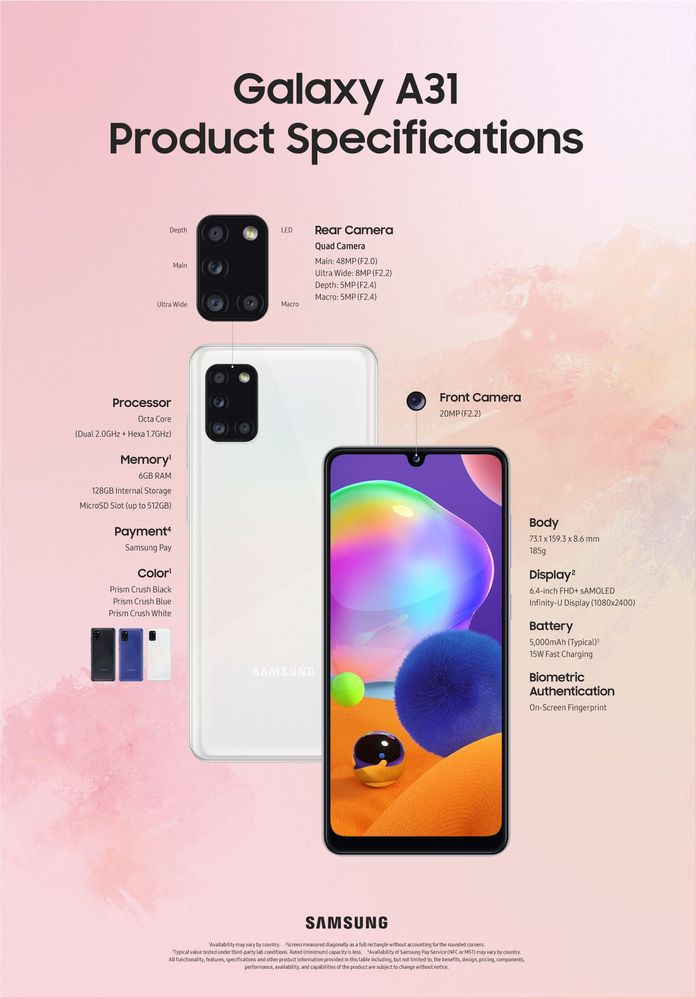 Infographic-Galaxy-A31_Product-Specifications.jpg