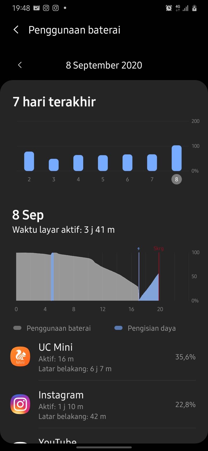 Gila! Samsung Uji Baterai 20.000mAh, Tahan 27 Jam?