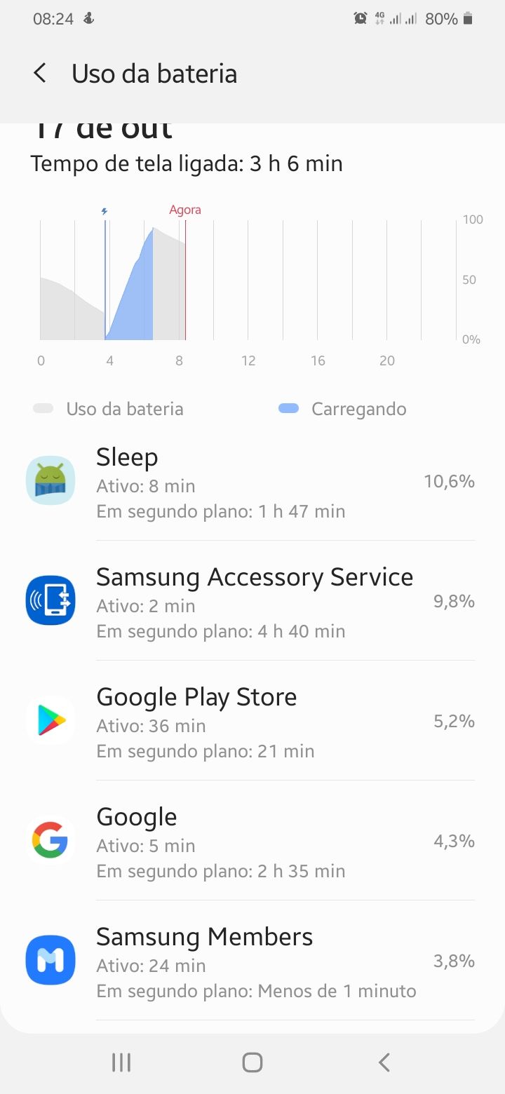 Samsung Accessory Service Samsung Members