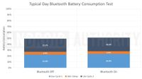 Bluetooth-Battery-Test-e1598363341963_111091.jpg