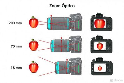 zoom-optico-explicacion-lentes-734x489.jpg
