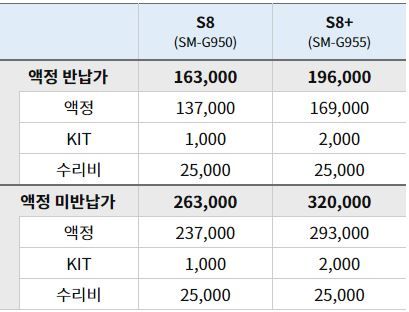 
	갤럭시s8 디스플레이 교체 비용 - Samsung Members

