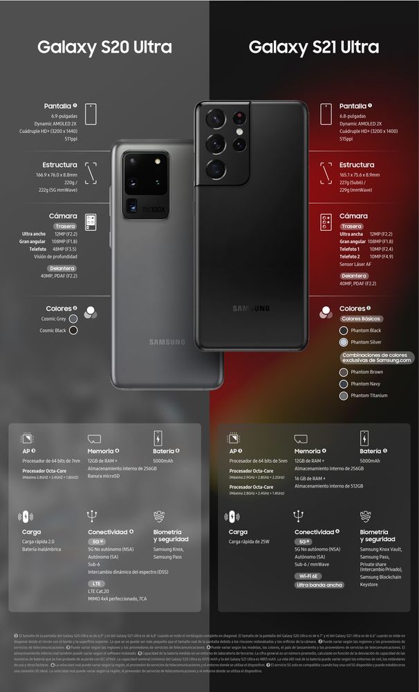 Galaxy-S21-S20-Ultra-Spec-Info-ES.jpg