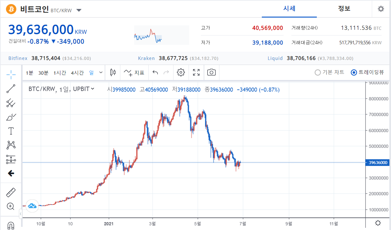 삼성 블록체인 월렛 렛저나노 월렛연동과 비트코인 뉴스까지 한번에 - Samsung Members