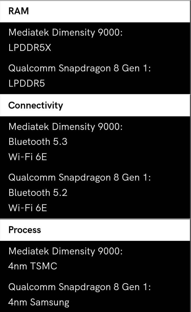 Dimensity 9000 vs snapdragon 8 gen 1