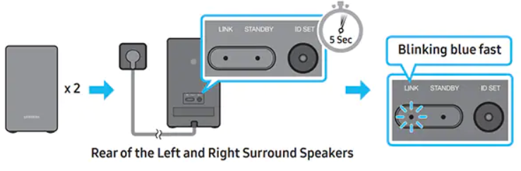 Connect your Surround Sound Speakers to a Soundbar - Samsung Members