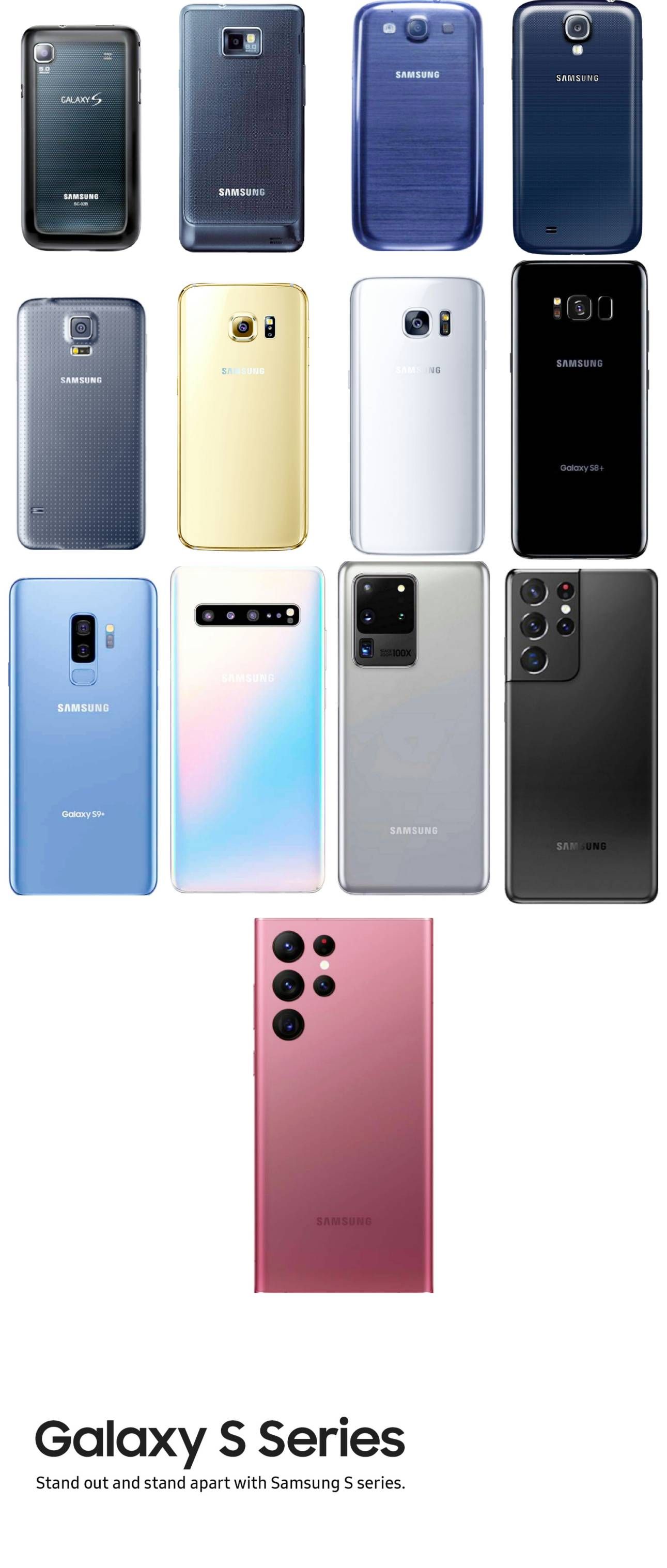 Evolution Of The Samsung Galaxy S Series - Samsung Members