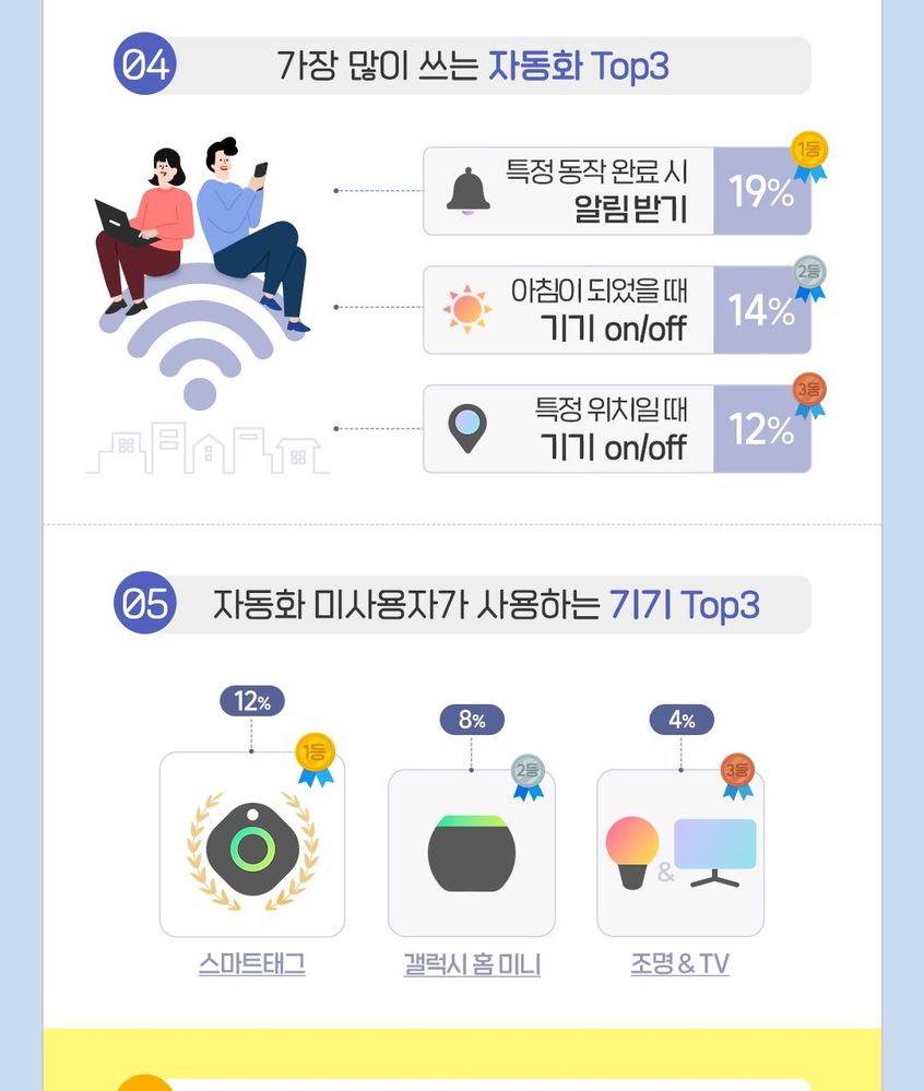 스마트싱스_투데이12_수정_04.jpg