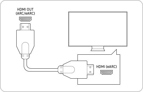 How to Connect a Soundbar to a Samsung TV - Samsung Members