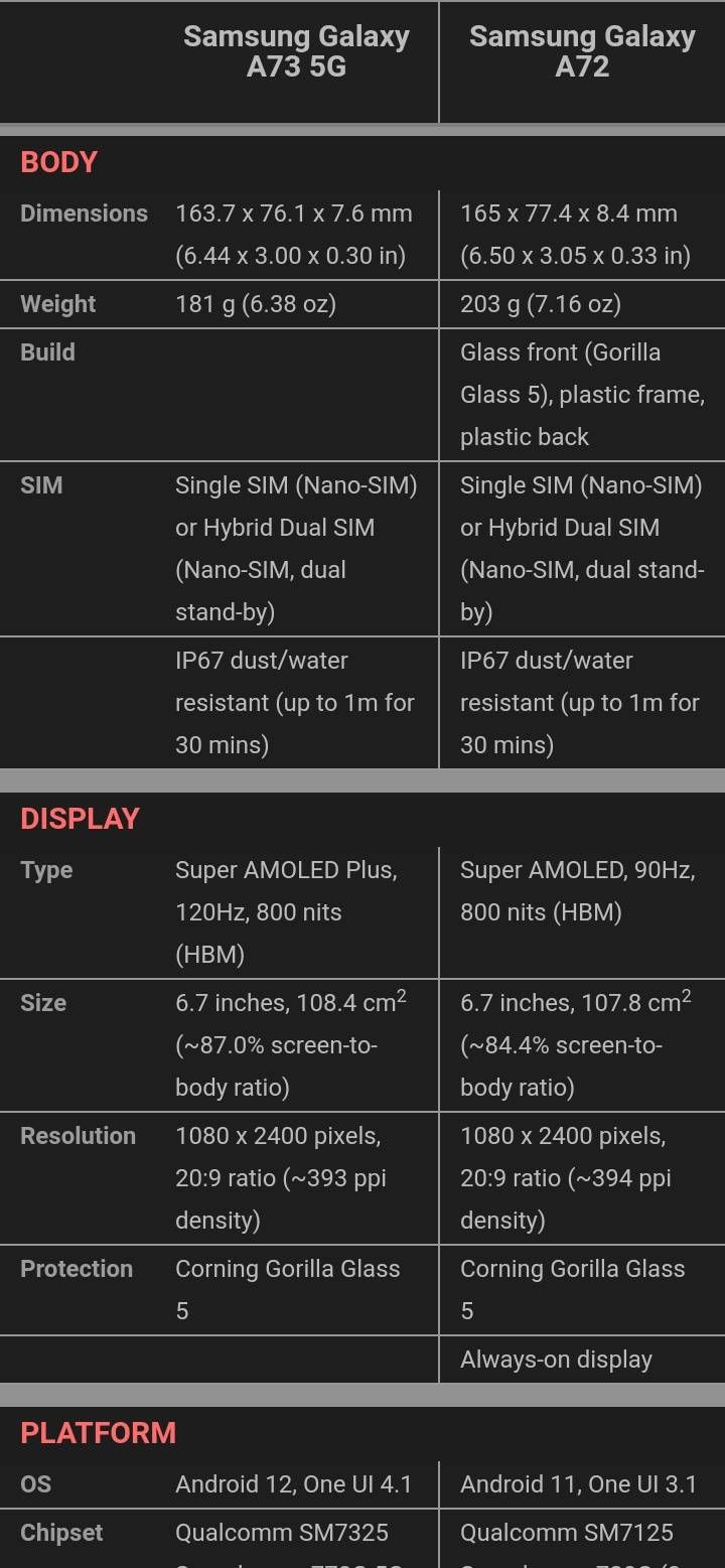Samsung A72 and A73 Size Difference - Samsung Members