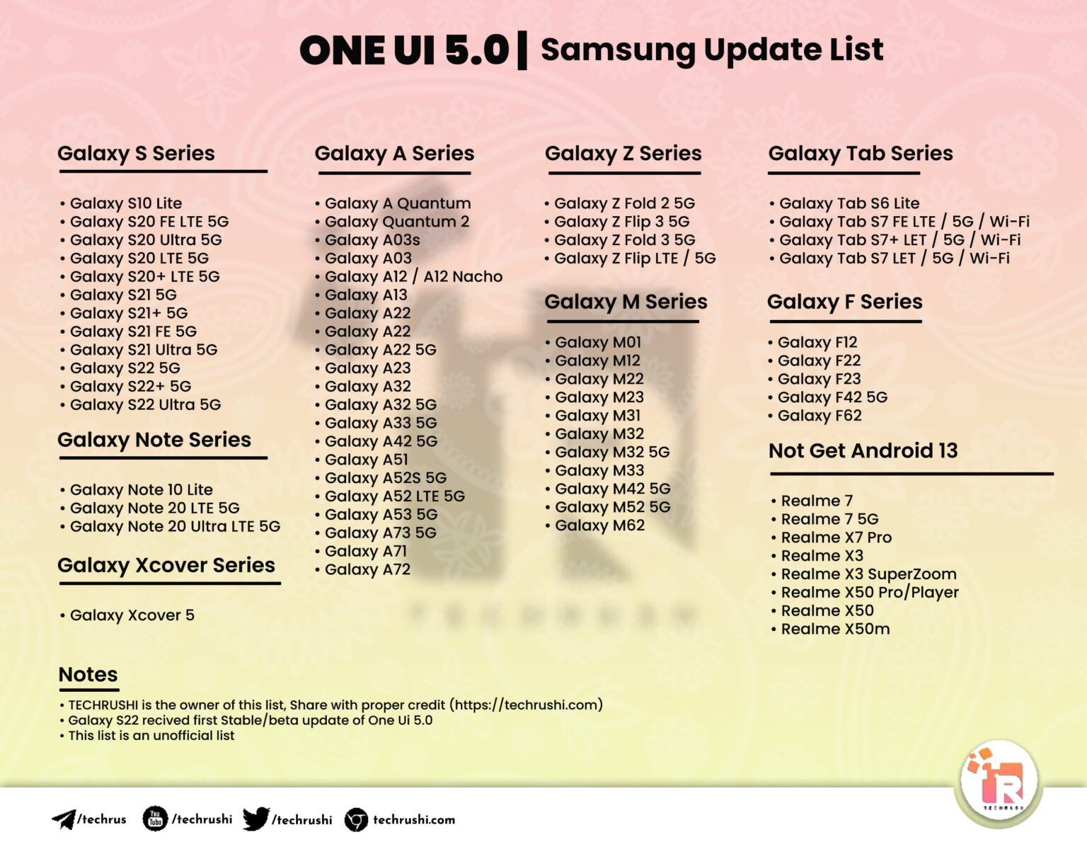 Samsung One UI 5.0 Update List - Samsung Members