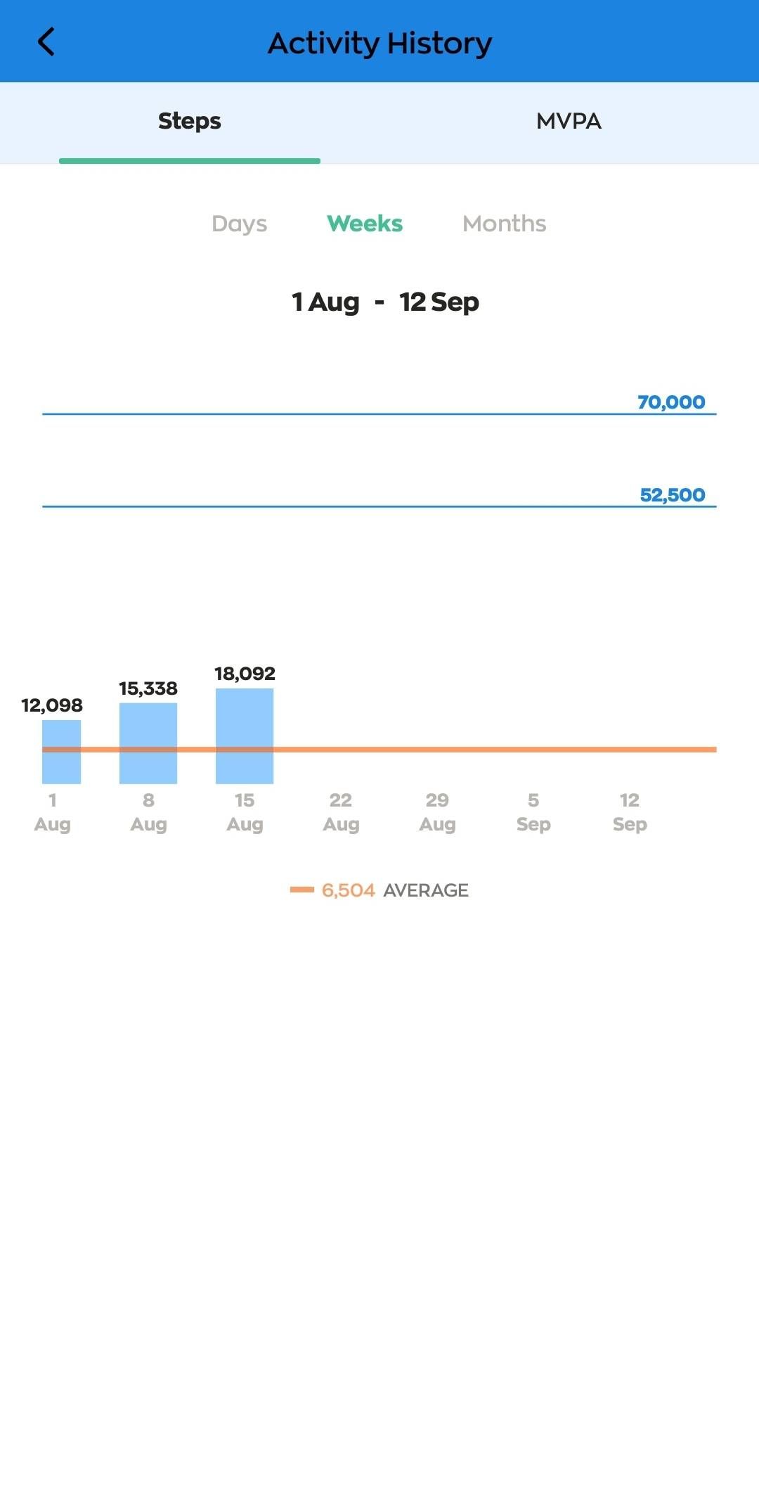 Question on My Fitness Tracker - Samsung Health - Samsung Members