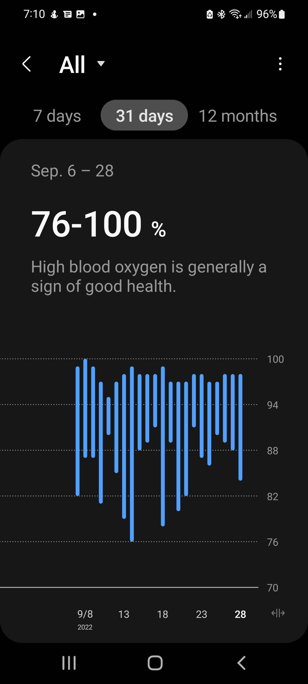 Oximeter Accuracy, tolerances & dotted lines Samsung Members