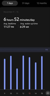 A record of my sleep during the past week.