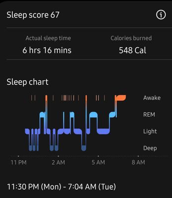 Example of my sleep score the day before. Had a poor sleep due to accidentally napping during the late evening after work.