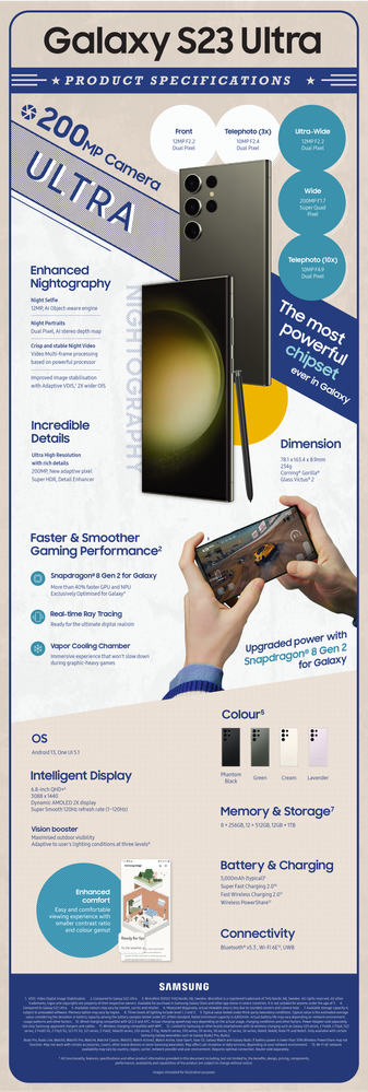 Galaxy_S23_Ultra_Series_Infographic_Main.png