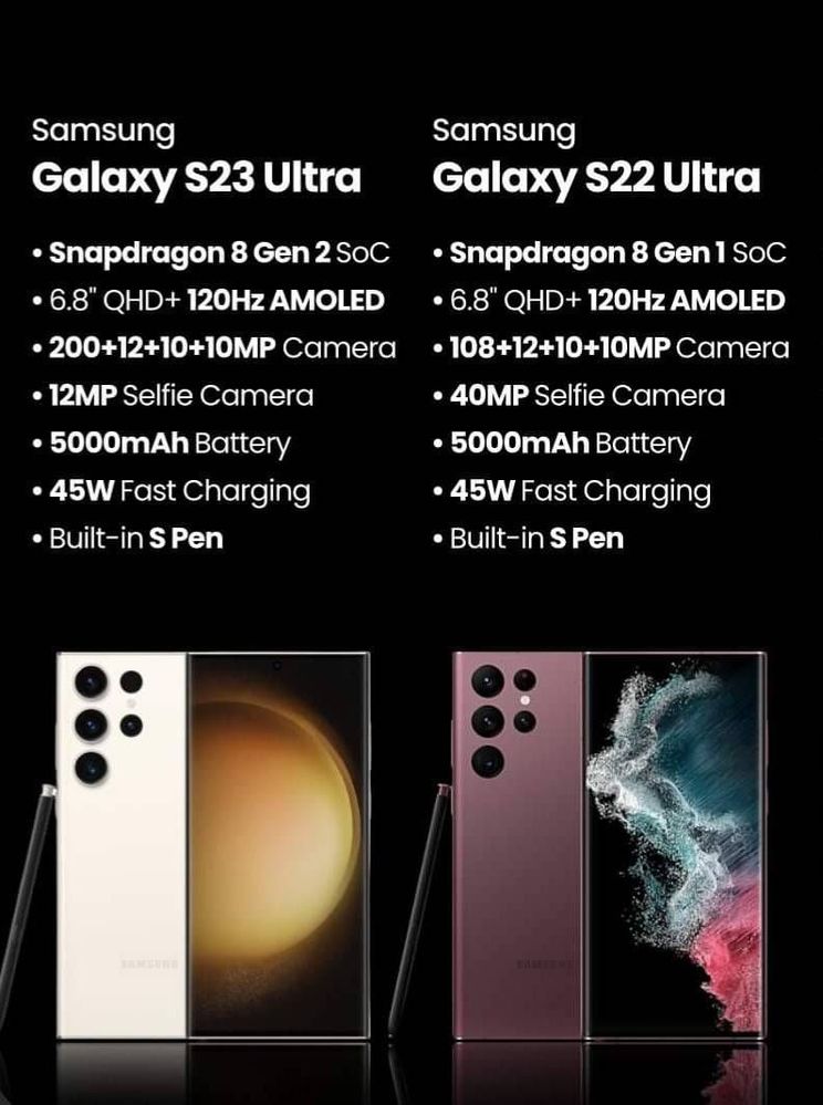 Galaxy S23 Ultra vs S22 Ultra vs S21 Ultra vs S20 Ultra Camera