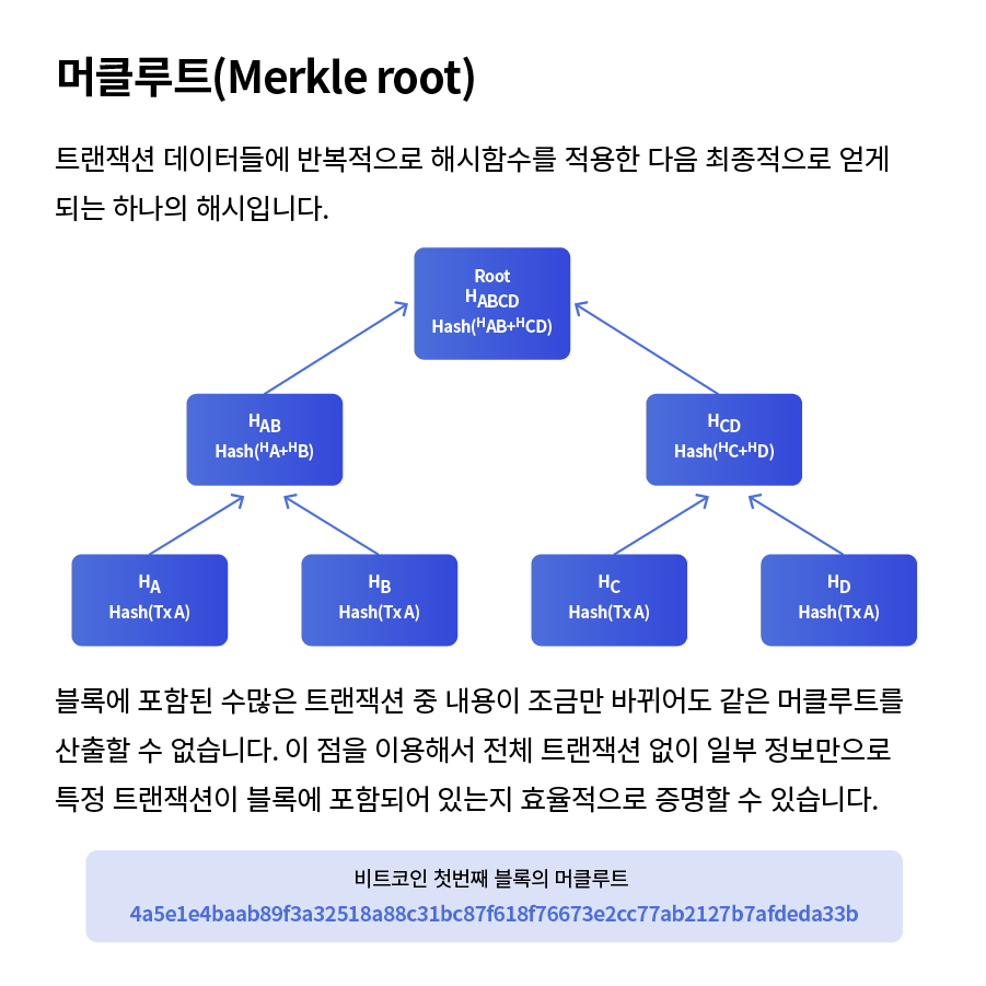 LYZE 카드뉴스 #8] 비트코인의 구조와 원리 (4)블록의 구조 - Samsung Members