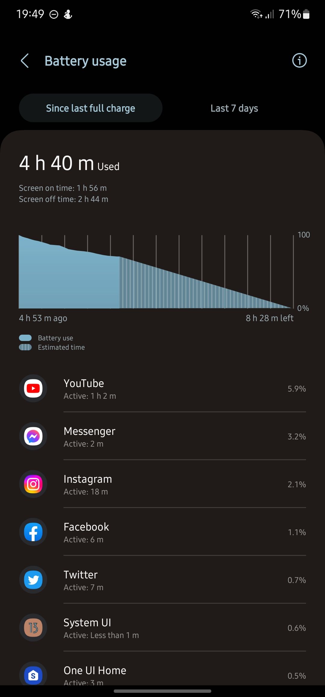 Battery Drain issue on Messenger App - Samsung Members
