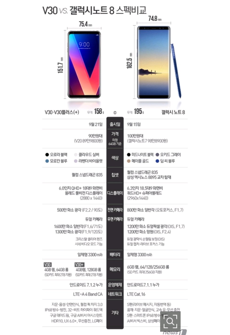 엘지로가면 삼성앱서비스는 할수있지요? - Samsung Members 엘지로가면 삼성앱서비스는 할수있지요?