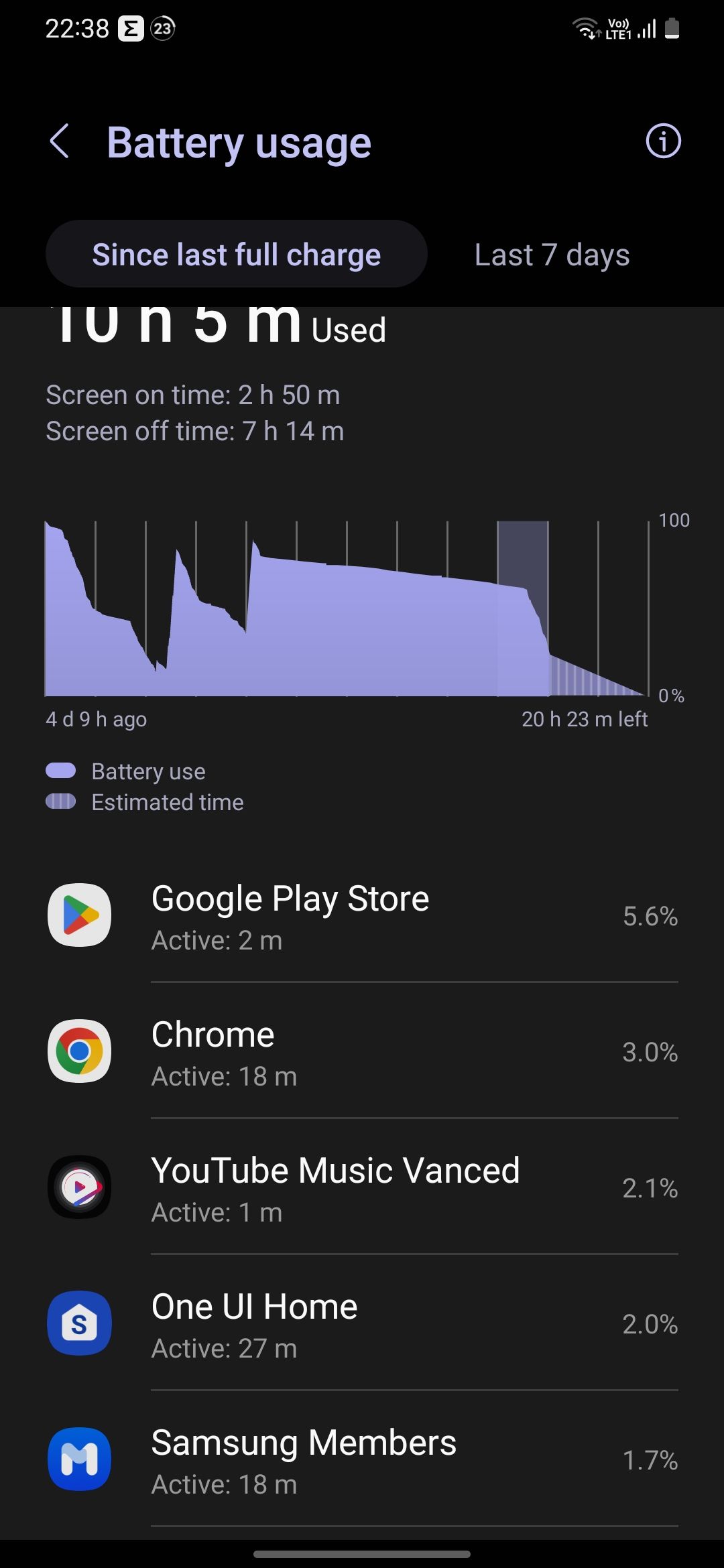 Battery drain too fast in my A34 Samsung Members