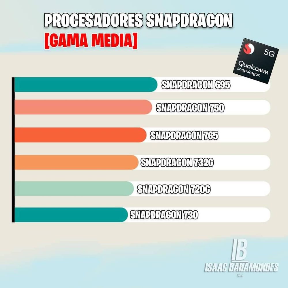 Samsung #Guía #Procesador #Snapdragon 🧠 - Samsung Members