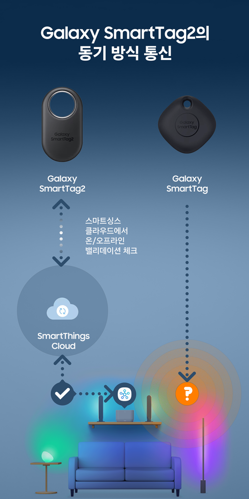 Galaxy SmartTag_Validation.png