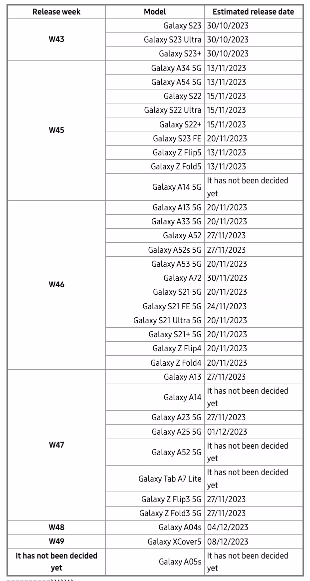 Lista de móviles Samsung Galaxy con actualización a Android 14