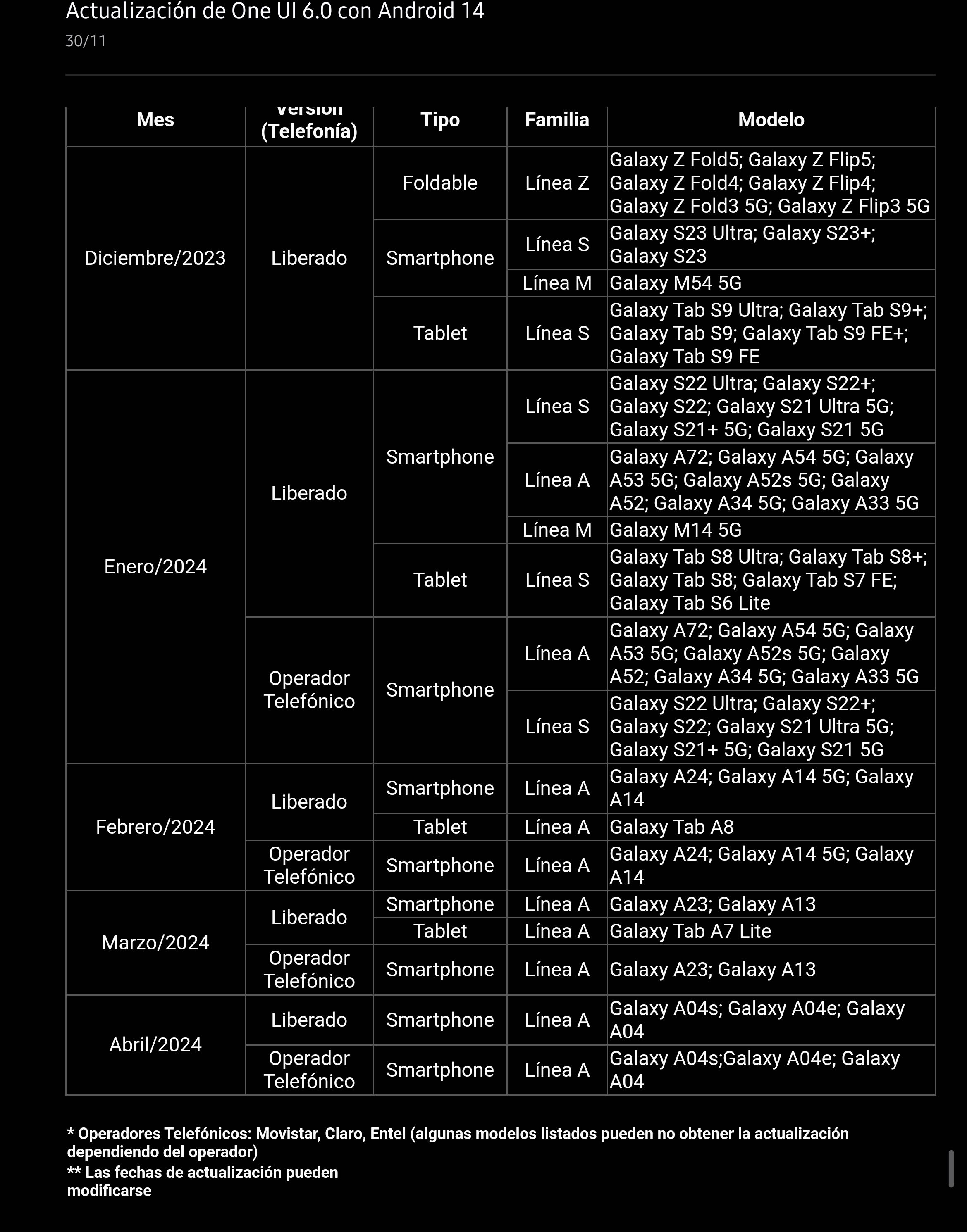 Calendario completo de actualización de Samsung Galaxy a Android 14 y One  UI 6