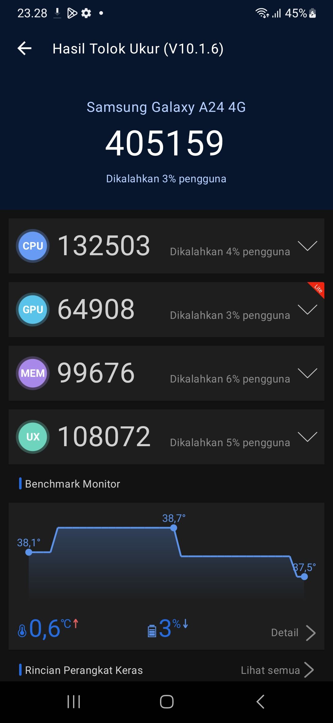 Skor antutu a24 yg baru beli Samsung Members