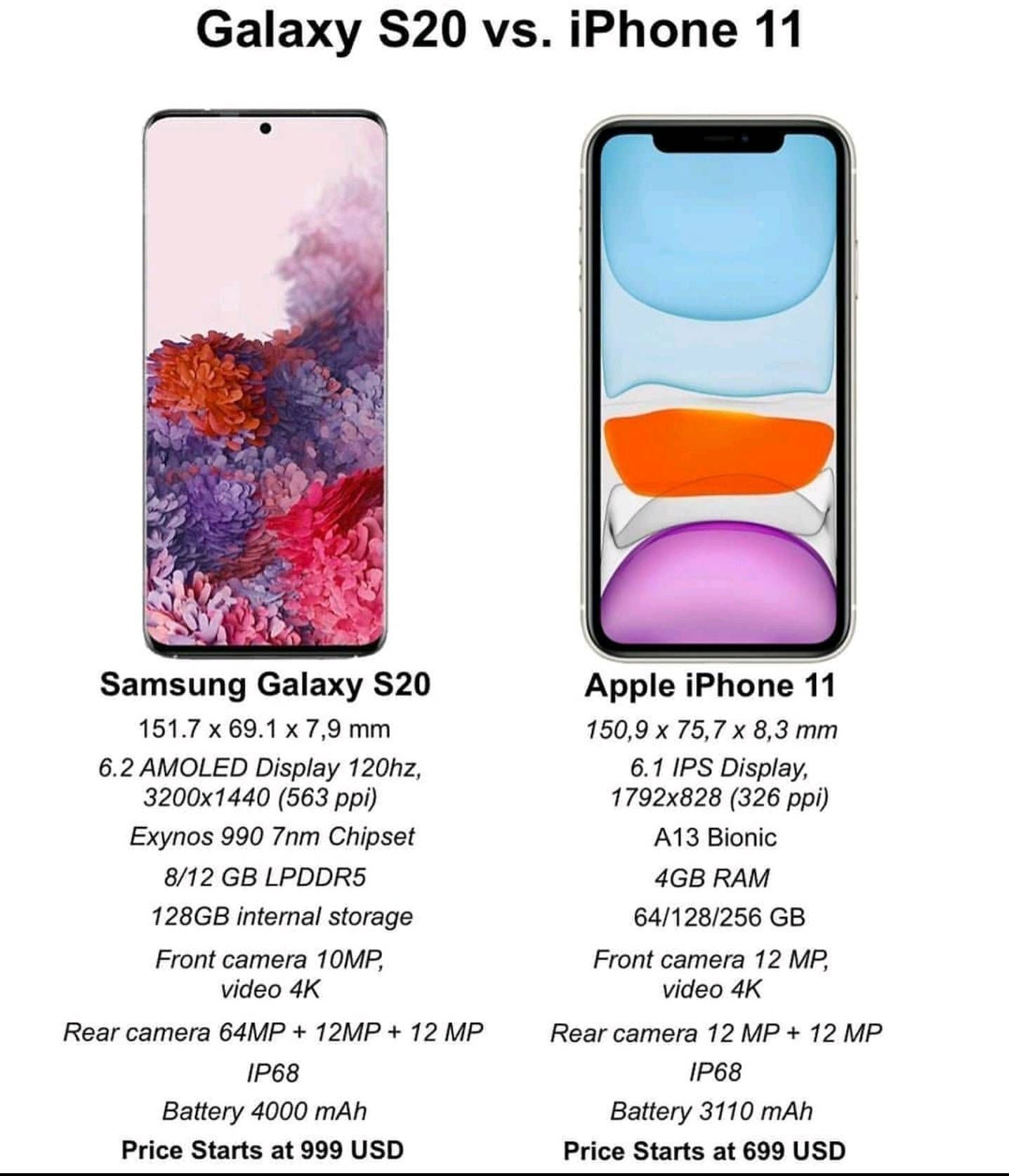 Айфон vs Samsung