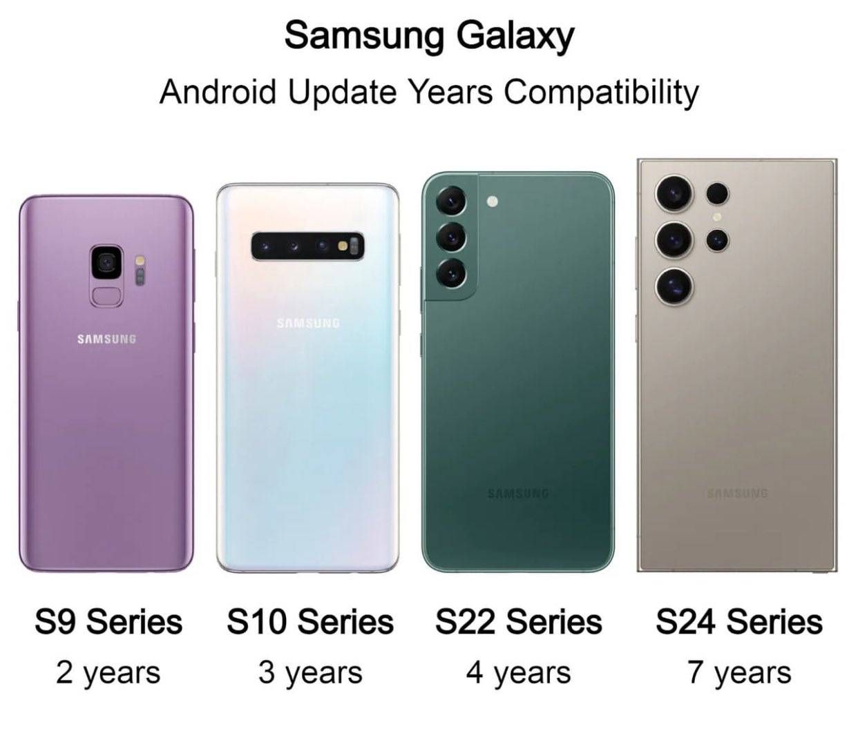 Compatibilidad con la actualización de Samsung G... - Samsung Members