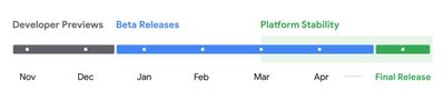 Android-16-official-release-timeline-1068x244.jpg