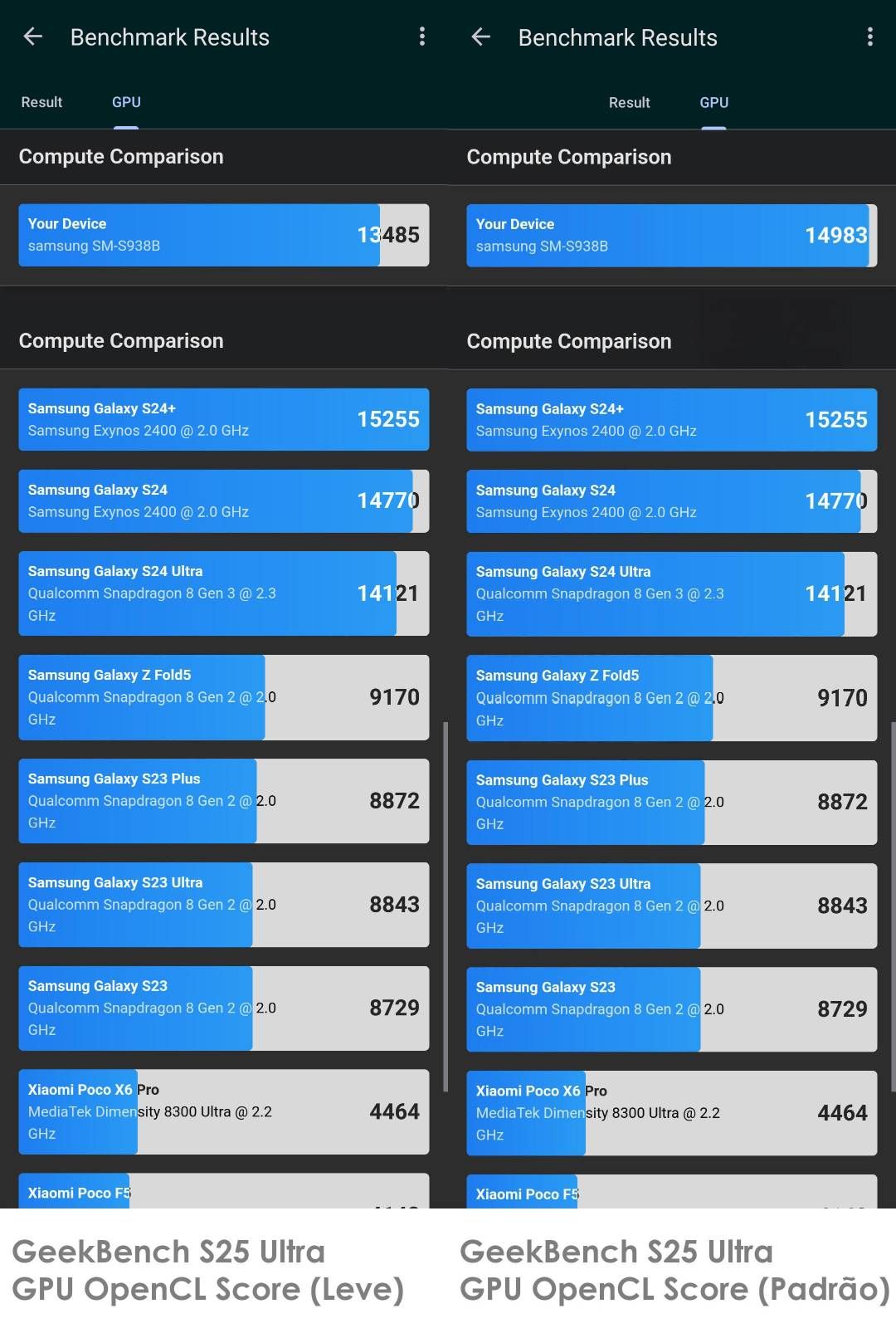 S25 Ultra - Benchmark no perfil de desempenho Leve... - Samsung Members